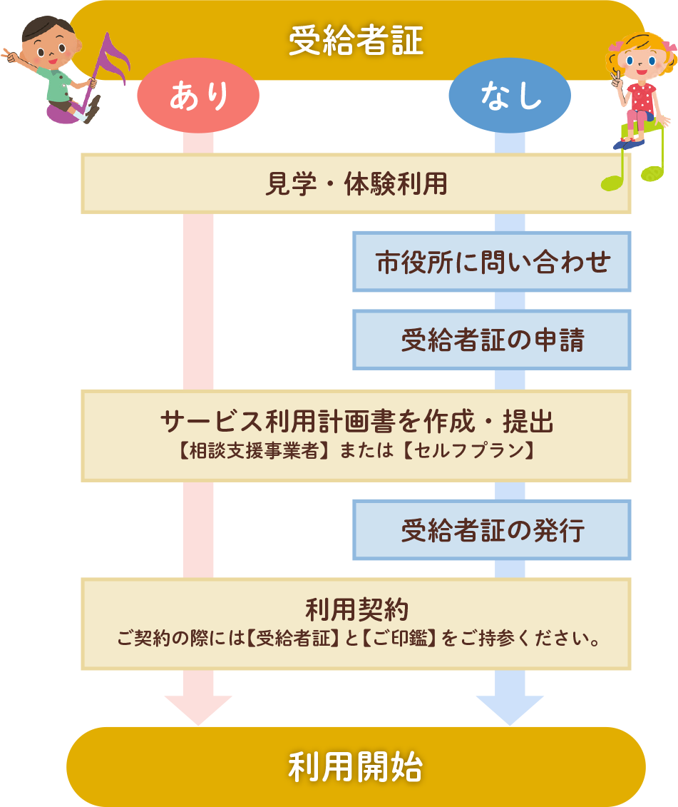ご利用の流れ